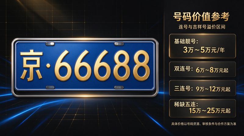 新能源汽车上牌流程