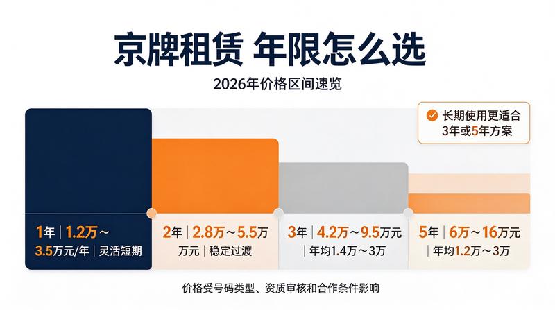 2026年新能源车市分析报告