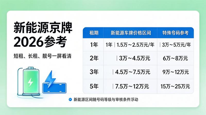 客户办理手续